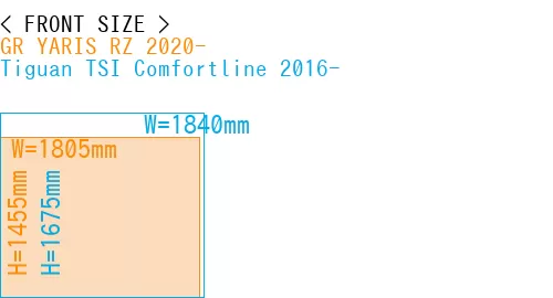 #GR YARIS RZ 2020- + Tiguan TSI Comfortline 2016-